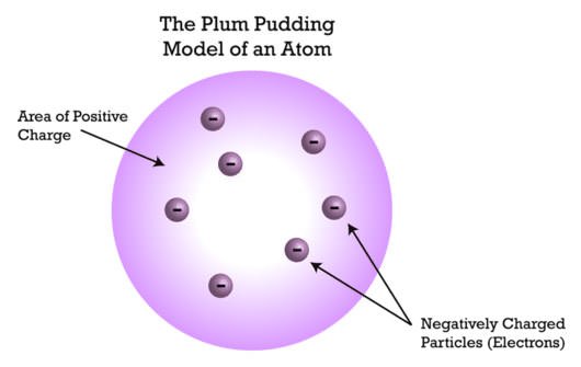 Detail Gambar Atom Menurut Jj Thomson Nomer 35