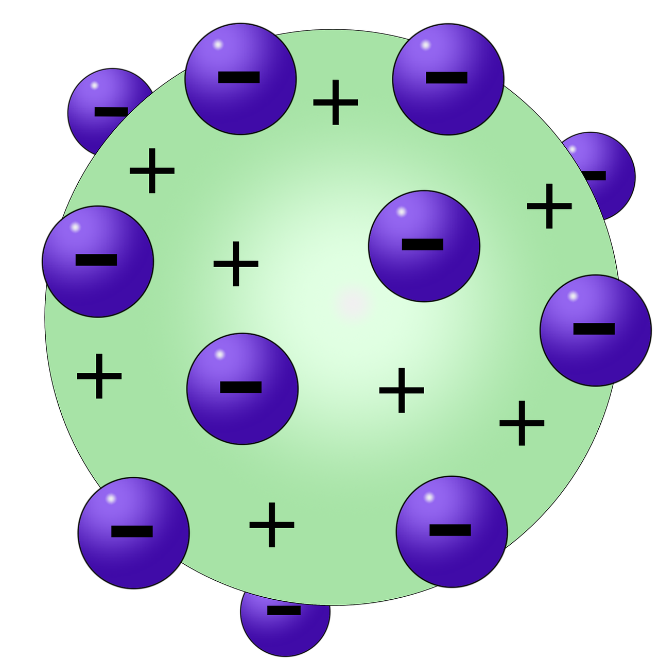 Detail Gambar Atom Menurut Jj Thomson Nomer 5