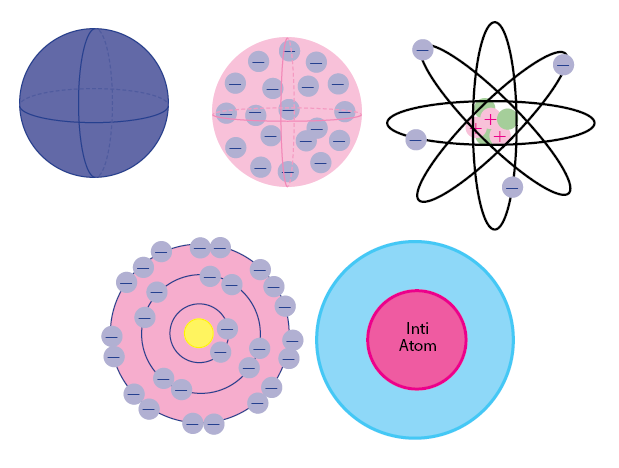Detail Gambar Atom Menurut Jj Thomson Nomer 39