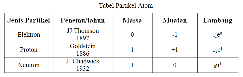 Detail Gambar Atom Menurut Jj Thomson Nomer 53