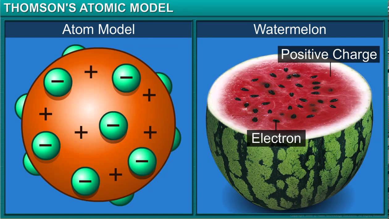Detail Gambar Atom Menurut Jj Thomson Nomer 9