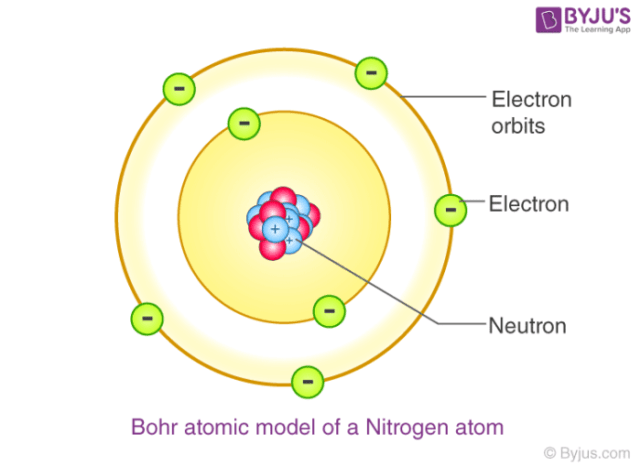 Detail Gambar Atom Menurut Niels Bohr Nomer 2