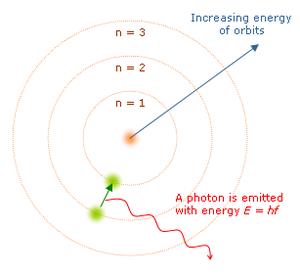 Detail Gambar Atom Menurut Niels Bohr Nomer 11