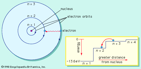 Detail Gambar Atom Menurut Niels Bohr Nomer 19