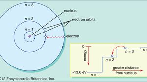 Detail Gambar Atom Menurut Niels Bohr Nomer 48