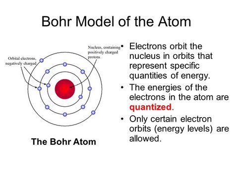 Detail Gambar Atom Menurut Niels Bohr Nomer 9