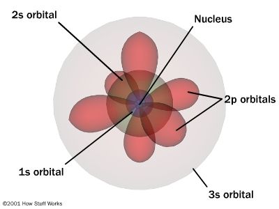 Gambar Atom Modern - KibrisPDR