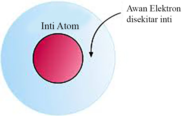 Detail Gambar Atom Modern Nomer 19
