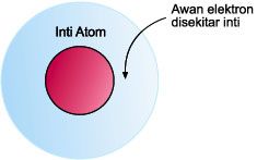 Detail Gambar Atom Modern Nomer 23