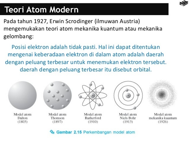 Detail Gambar Atom Modern Nomer 29
