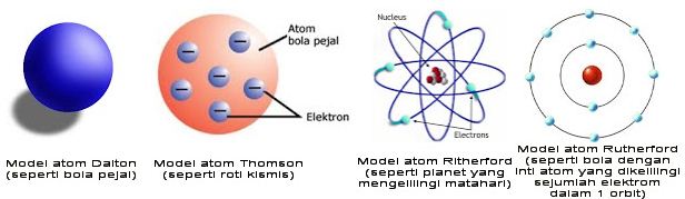 Detail Gambar Atom Modern Nomer 10