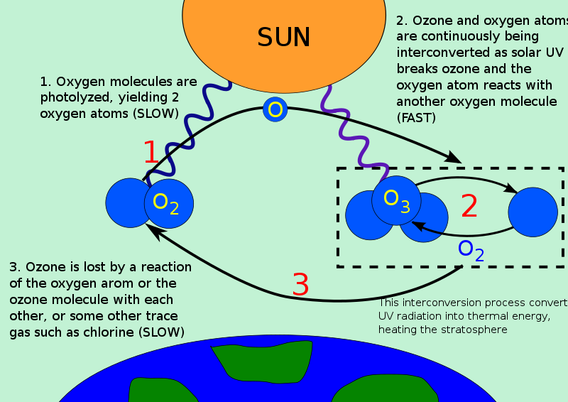 Detail Gambar Atom Oksigen Nomer 16