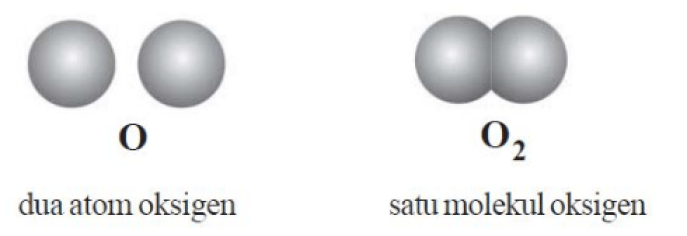 Detail Gambar Atom Oksigen Nomer 19