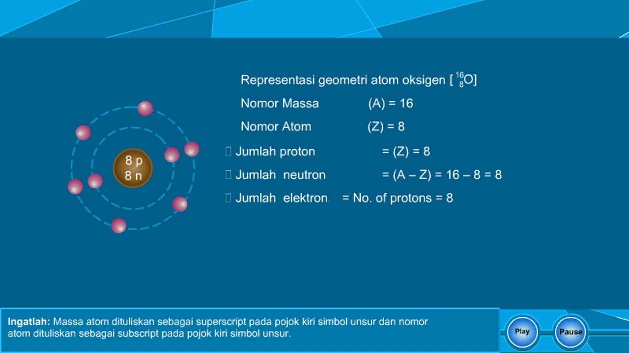 Detail Gambar Atom Oksigen Nomer 4