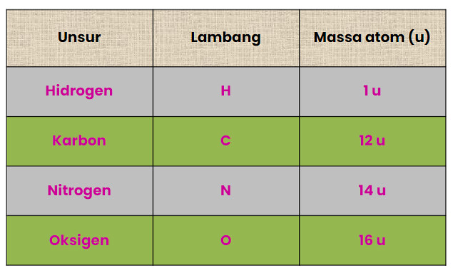 Detail Gambar Atom Oksigen Nomer 25