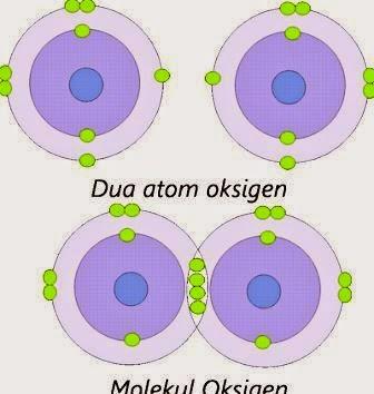 Detail Gambar Atom Oksigen Nomer 29