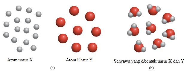 Detail Gambar Atom Oksigen Nomer 30