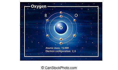 Detail Gambar Atom Oksigen Nomer 34