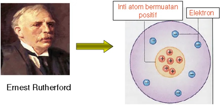 Detail Gambar Atom Rutherford Nomer 26