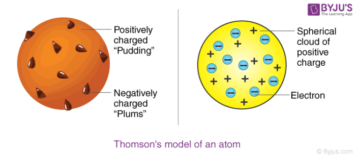 Detail Gambar Atom Thomson Nomer 10
