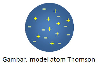 Detail Gambar Atom Thomson Nomer 17
