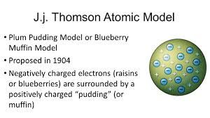 Detail Gambar Atom Thomson Nomer 27