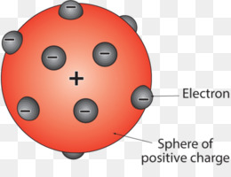 Detail Gambar Atom Thomson Nomer 34