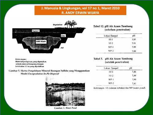 Detail Gambar Atr Asam Tambang Nomer 12