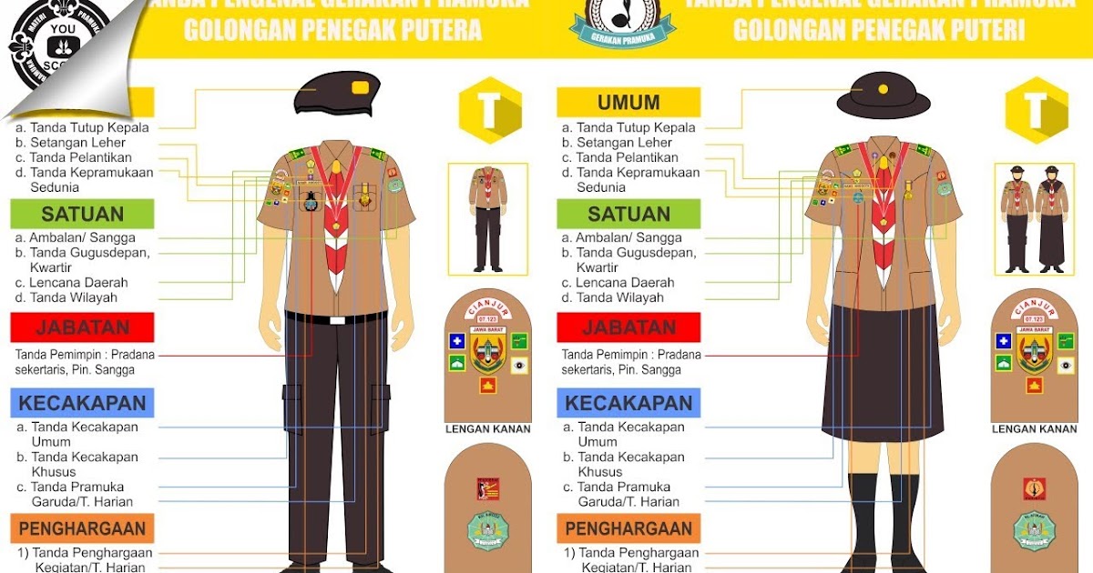 Detail Gambar Atribut Pramuka Smk Nomer 3