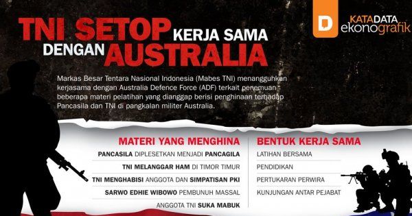 Detail Gambar Australia Menghina Pancasila Nomer 18