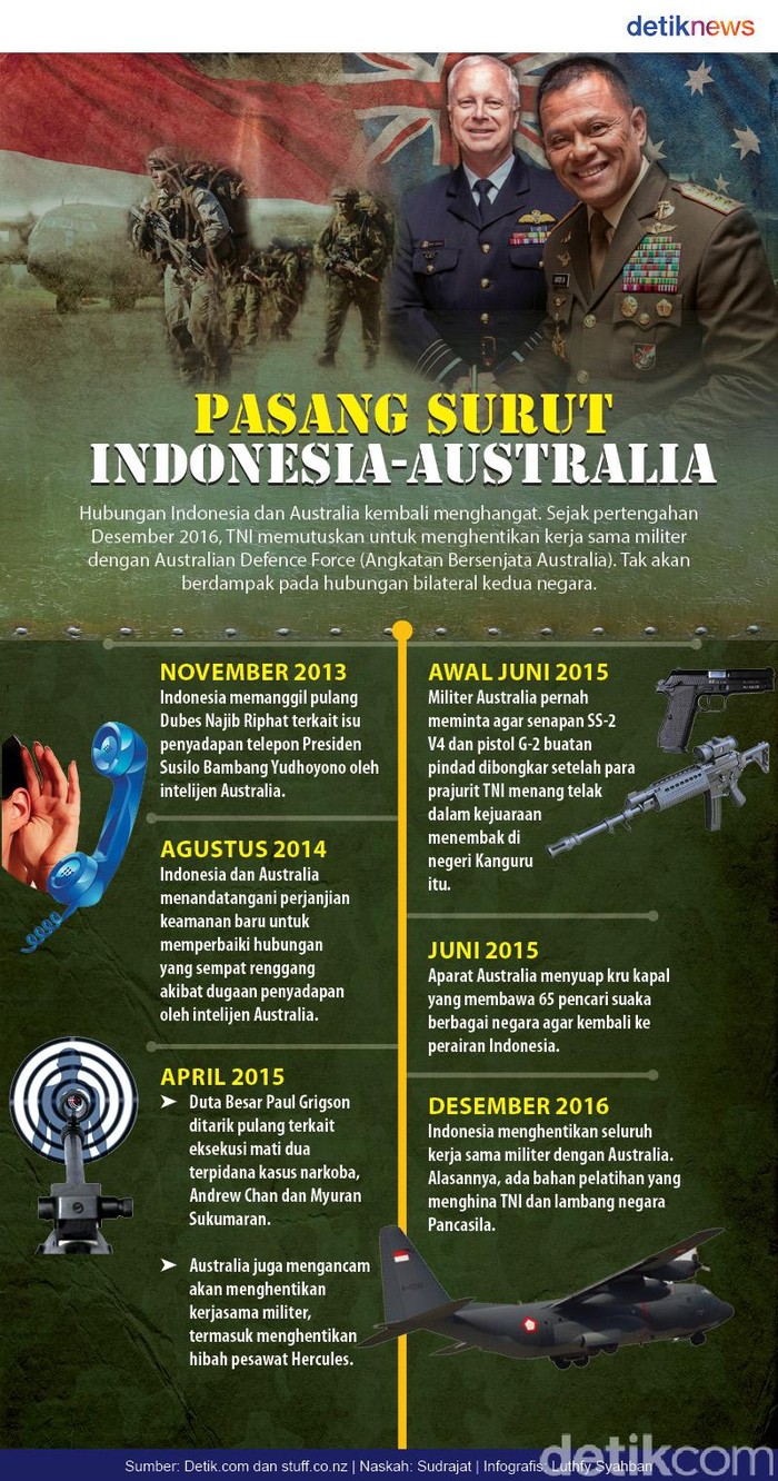 Detail Gambar Australia Menghina Pancasila Nomer 26