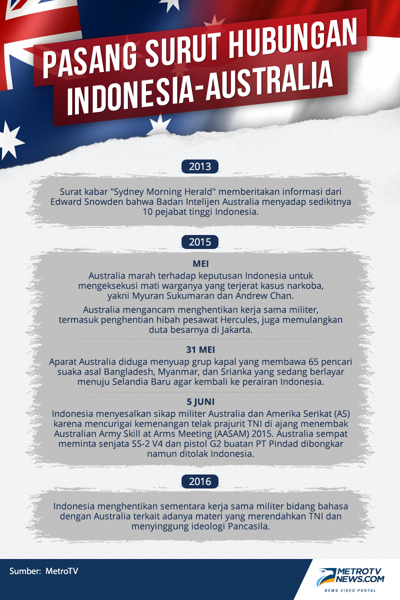 Detail Gambar Australia Menghina Pancasila Nomer 51