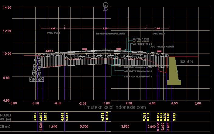 Detail Gambar Autocad Jalan Raya Dwg Nomer 9