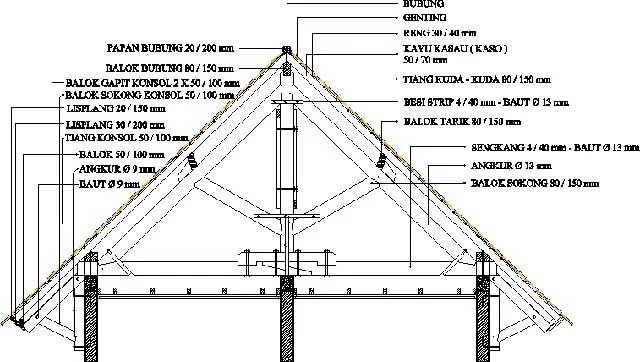 Detail Gambar Autocad Konstruksi Atap Joglo Dari Baja Berat Nomer 47