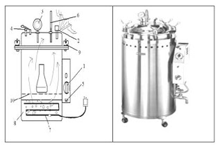 Detail Gambar Autoclave Dan Bagiannya Nomer 2