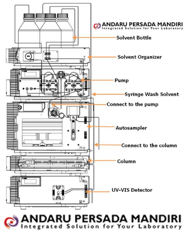 Detail Gambar Autoclave Dan Bagiannya Nomer 31