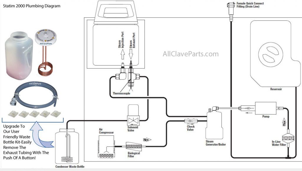 Detail Gambar Autoclave Dan Bagiannya Nomer 8