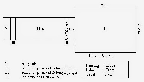 Detail Gambar Awalan Lompat Jauh Nomer 54