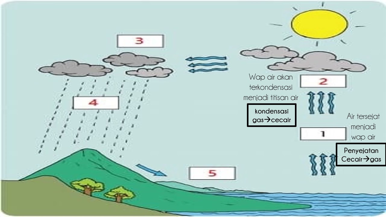 Detail Gambar Awan Dan Hujan Nomer 16