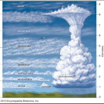 Detail Gambar Awan Karena Udara Naik Nomer 2