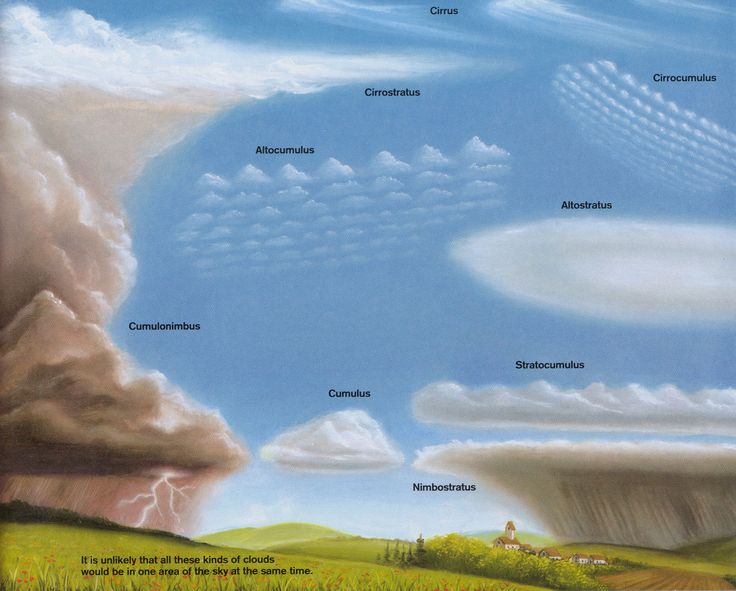 Detail Gambar Awan Nimbus Nomer 17