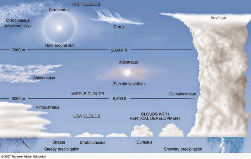 Detail Gambar Awan Tinggi Nomer 14