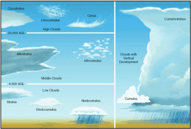 Detail Gambar Awan Tinggi Nomer 9