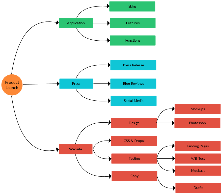 Detail Leere Mindmap Nomer 6