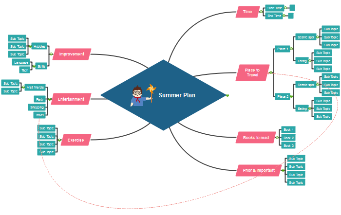 Detail Leere Mindmap Nomer 7