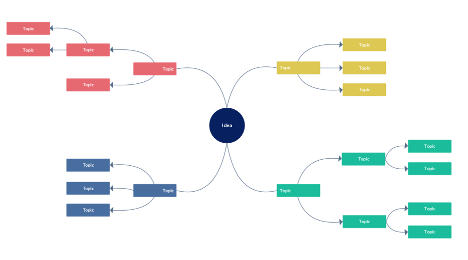 Detail Leere Mindmap Nomer 2