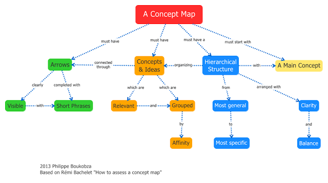 Detail Leere Mindmap Nomer 5
