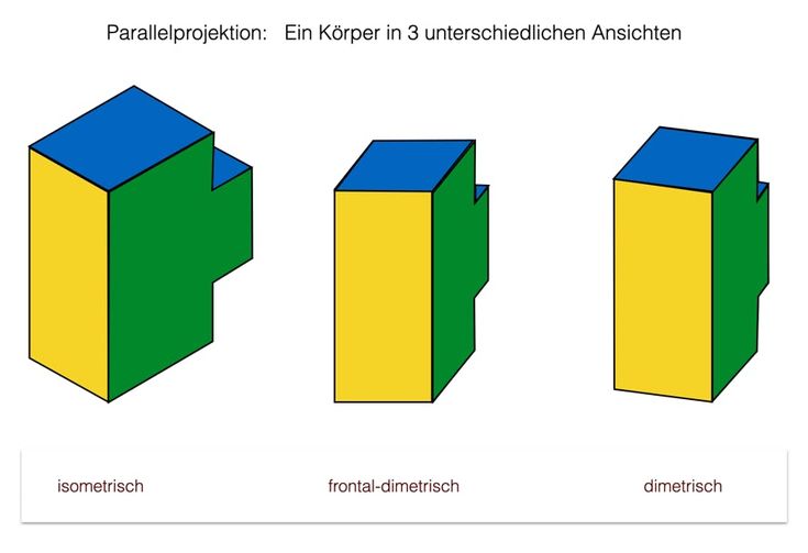 Parallelprojektion Kunst - KibrisPDR