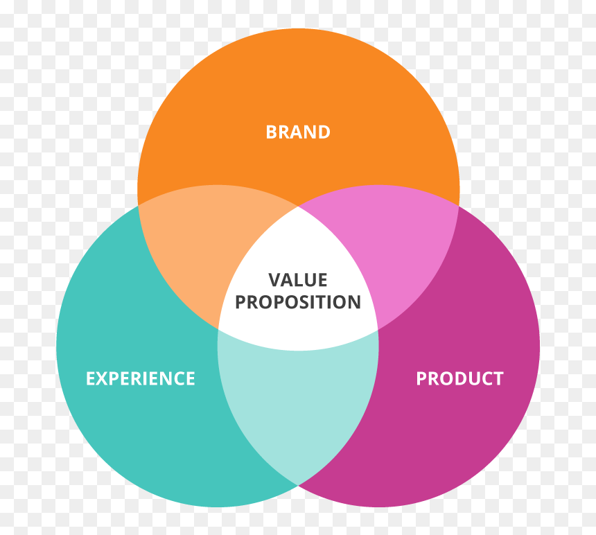 Detail Ikigai Diagram Template Nomer 14