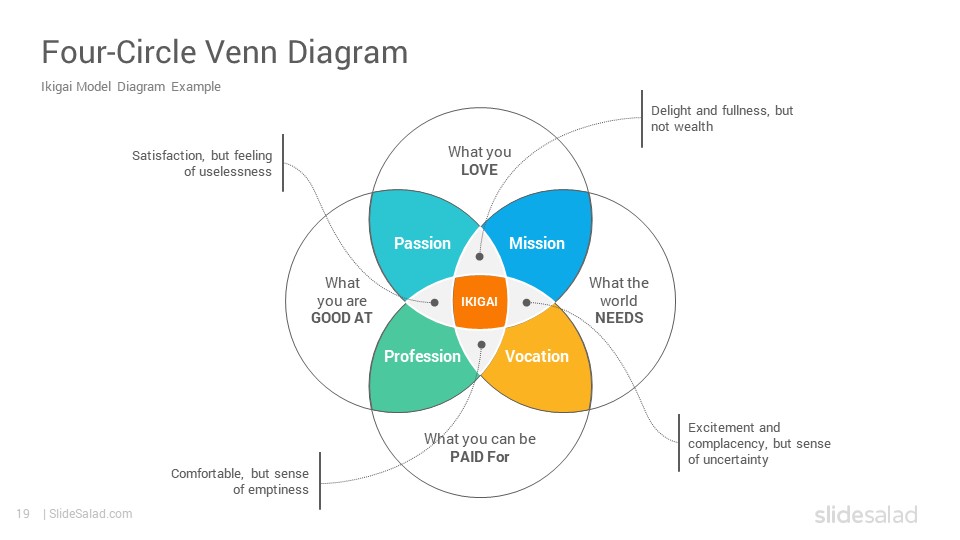 Detail Ikigai Diagram Template Nomer 19